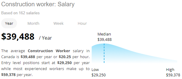 How Much Do Construction Workers Make In Australia